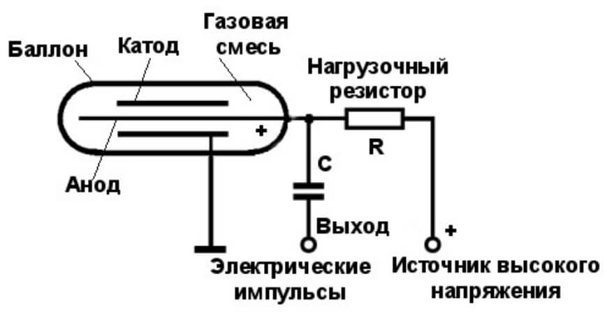 Как зайти на мегу через тор