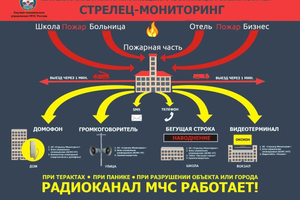 Ссылки магазинов для тор браузера BlackSprut