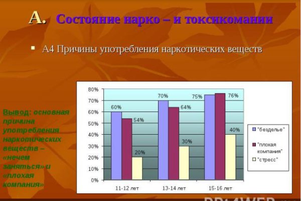 Как зарегаться на меге